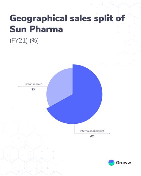 Feb 9, 2024 · The latest Sun Pharma Advanced Research Company stock prices, stock quotes, news, and history to help you invest and trade smarter. ... Historical Prices for Sun Pharma Advanced Research Company ... 